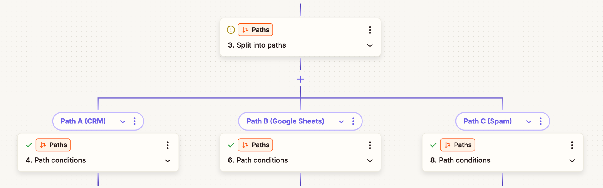 Paths by Zapier