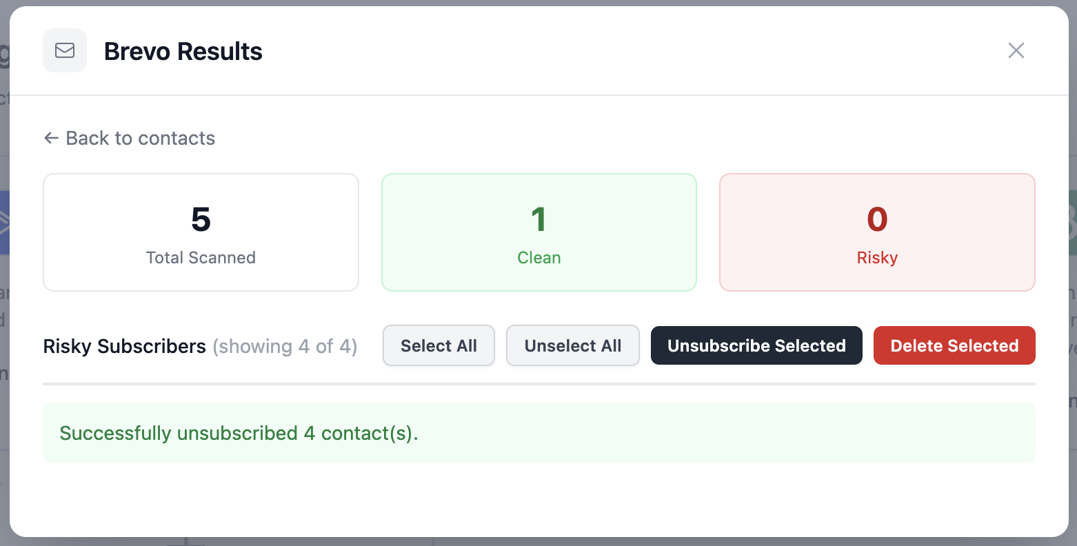 Step 6: Done! List Cleaned