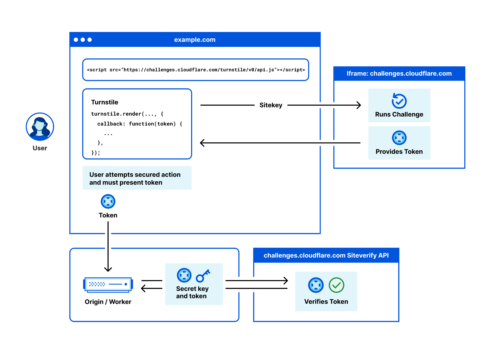 Enable Cloudflare Turnstile Enable Cloudflare Turnstile