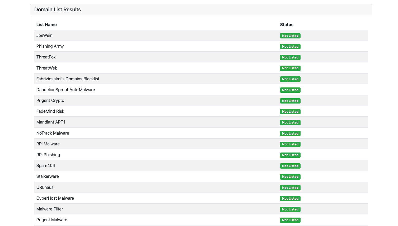 If anything shows "Listed," note which provider flagged you. You'll need that for delisting later.