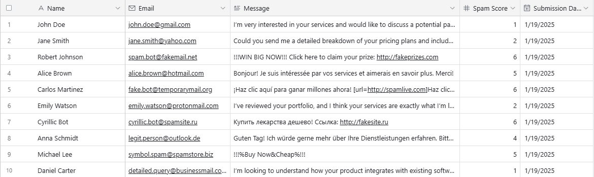 Airtable table displaying email submissions with spam scores.