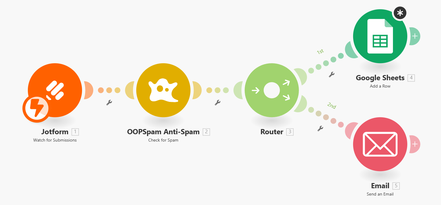 Contextual Spam Detection