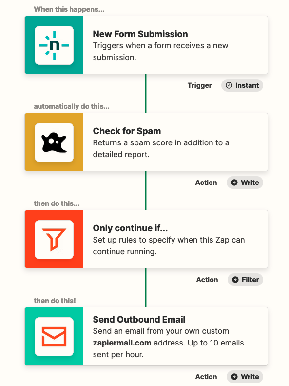 Spam protection for Netlify contact form in Zapier