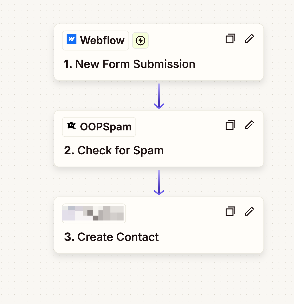 Contextual Spam Detection