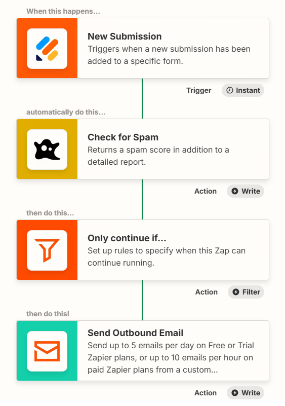 How to Stop Spam on Jotform Using Zapier and OOPSpam