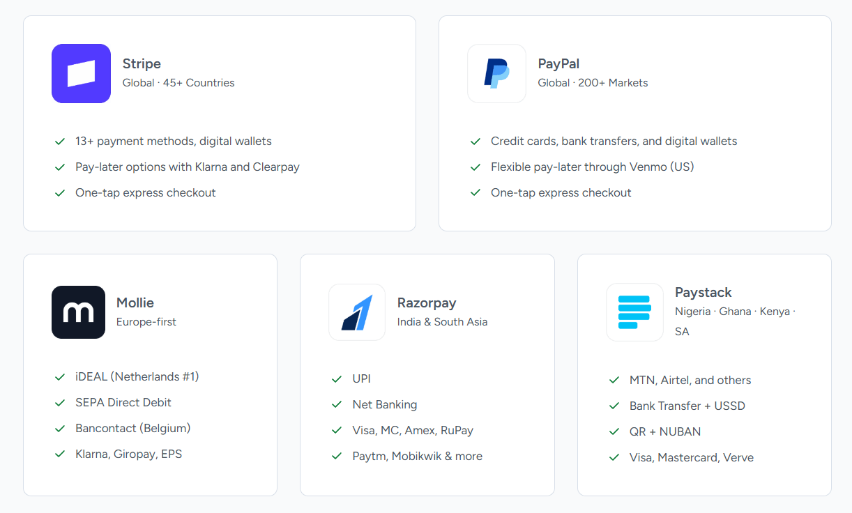 SureCart Payment Gateways SureCart Payment Gateways