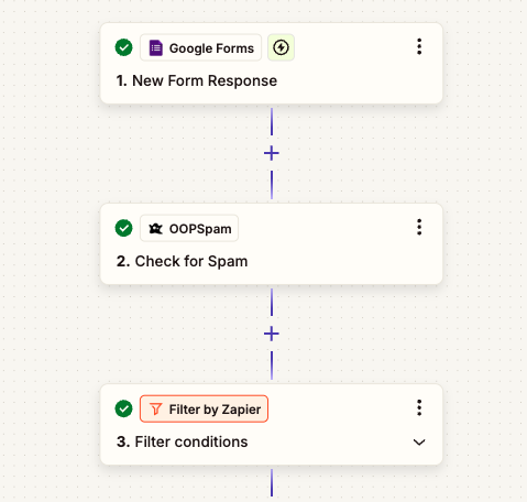 Zapier workflow with Forms, OOPSpam, and Filter by Zapier steps.